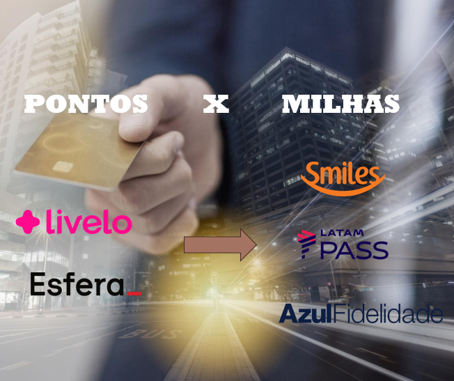 D2. Definição de PONTOS